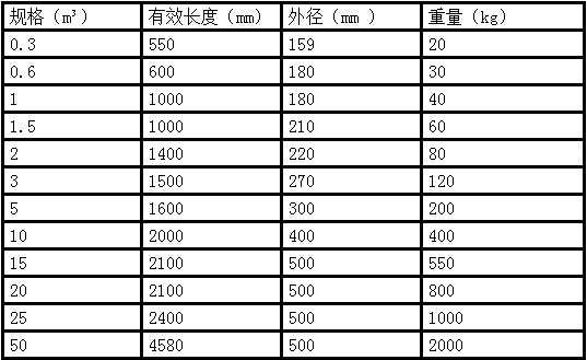  连云港新利官方网站
